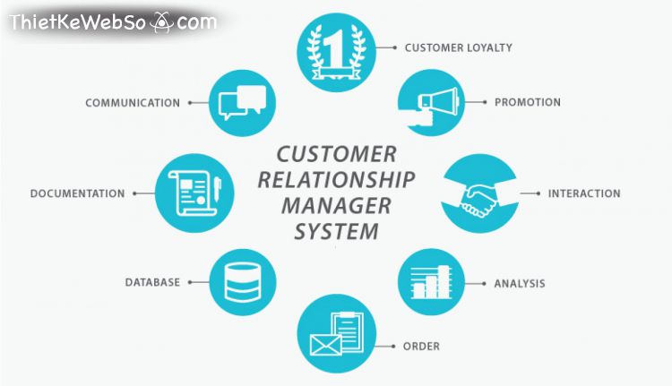 Phần mềm CRM – Công cụ quản lý và chăm sóc khách hàng chuyên nghiệp