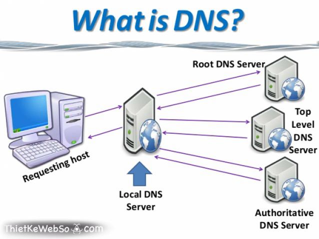 DNS là gì? DNSSEC là gì? Sự khác biệt nằm ở đâu?