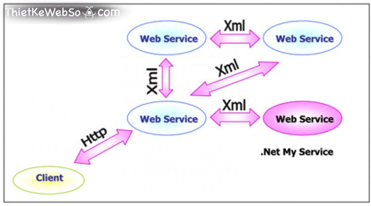Tìm hiểu về file XML