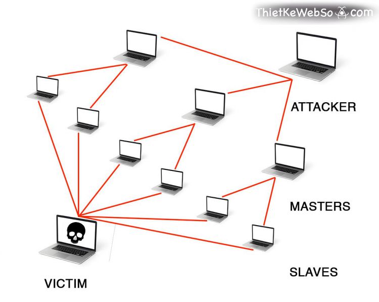 Tấn công DDoS là gì?