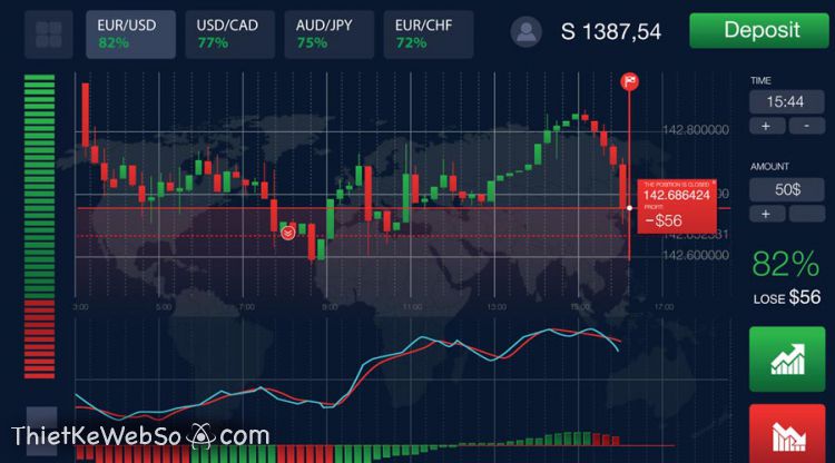 Dịch vụ thiết kế sàn Binary Option an toàn, bảo mật