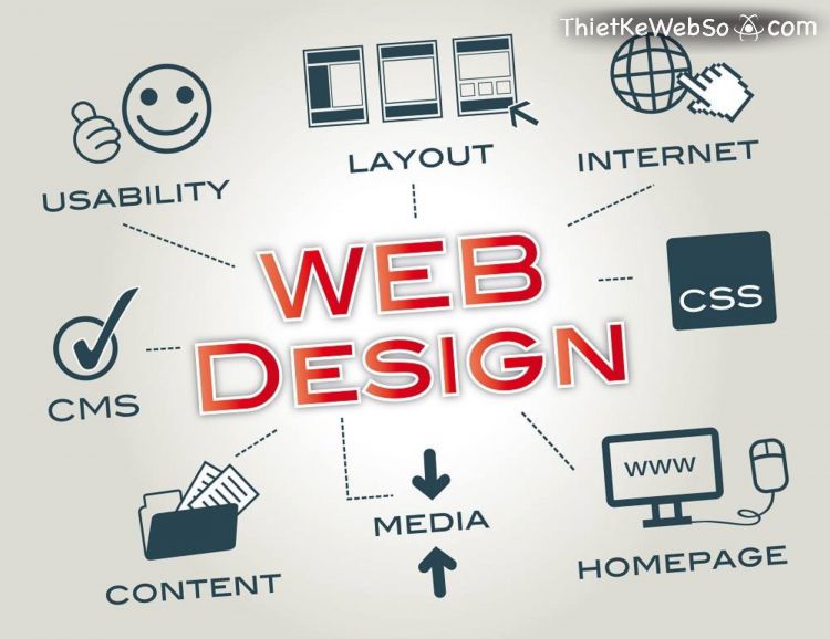 Tìm hiểu về thiết kế web và lập trình web