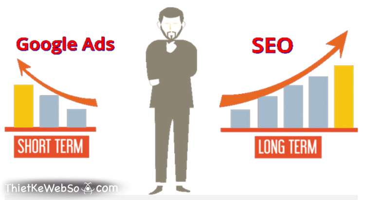 SEO và Google Ads: Đâu là lựa chọn tối ưu nhất cho doanh nghiệp?