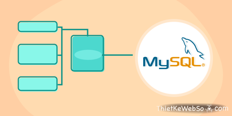 Ưu điểm khi lập trình web bằng PHP và MySQL