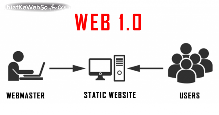 Web 1.0, 2.0, 3.0 là gì?