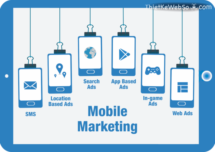 Mobile App Marketing là gì?