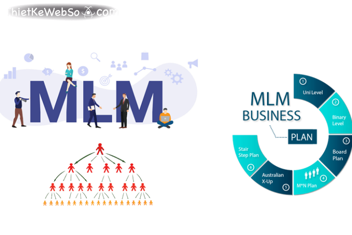 Xây dựng web tích hợp mô hình kinh doanh MLM