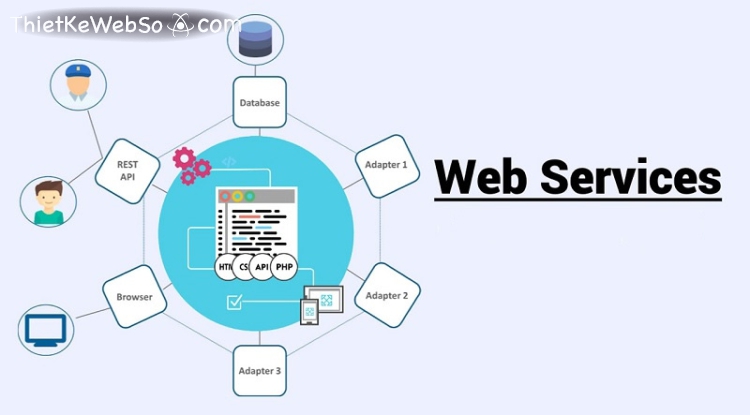 Phân biệt web service và API