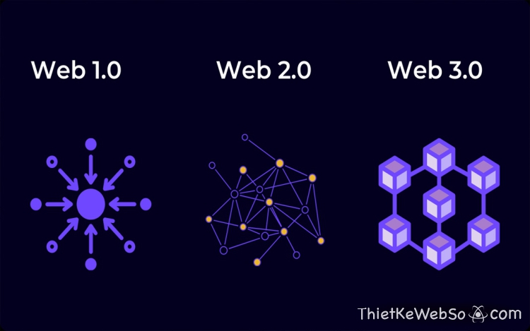 Website 1.0, 2.0, 3.0 có gì khác nhau?