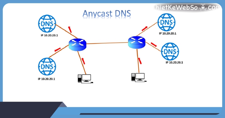 DNS Security là gì và có vai trò như thế nào?