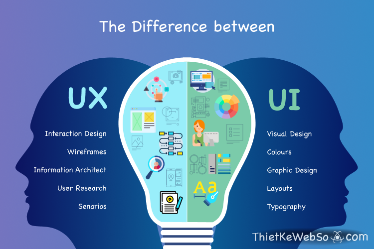 Vì sao phải thiết kế web đảm bảo UI/UX?