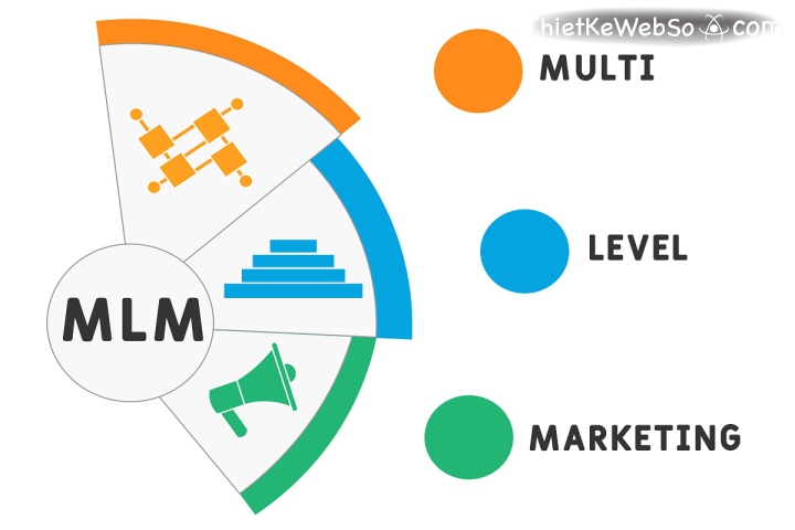 Dịch vụ thiết kế web MLM uy tín và chuyên nghiệp