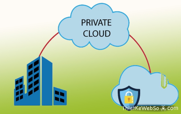 Cloud hosting là gì?