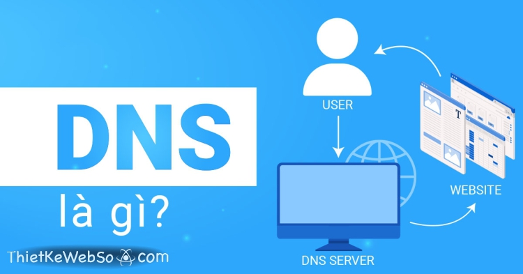 Vai trò của hệ thống tên miền DNS