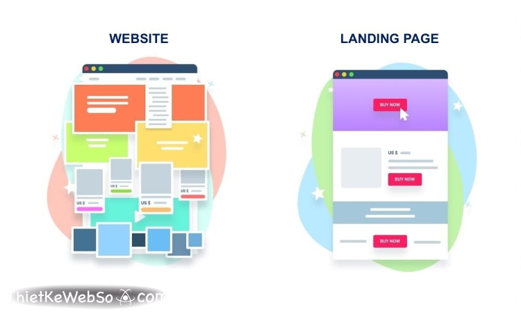 Sự khác nhau giữa landing page và website