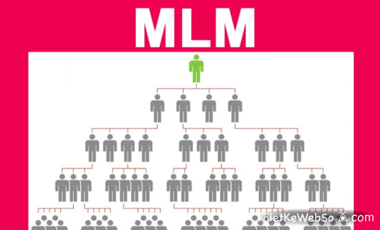 Công ty thiết kế website MLM hiện đại