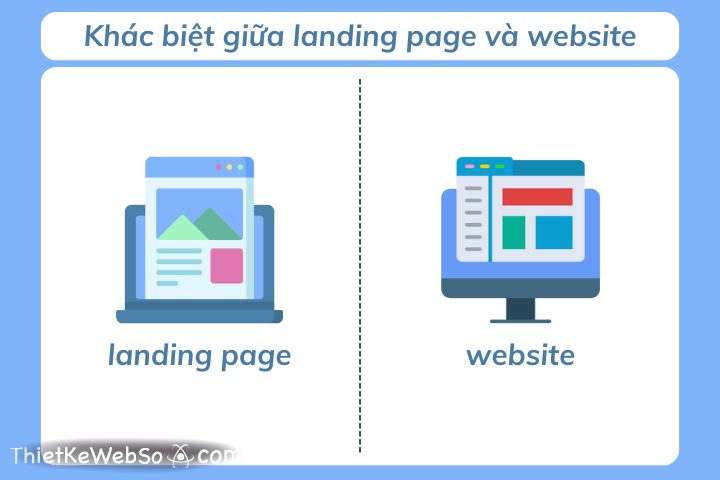 Khác biệt giữa landing page và website