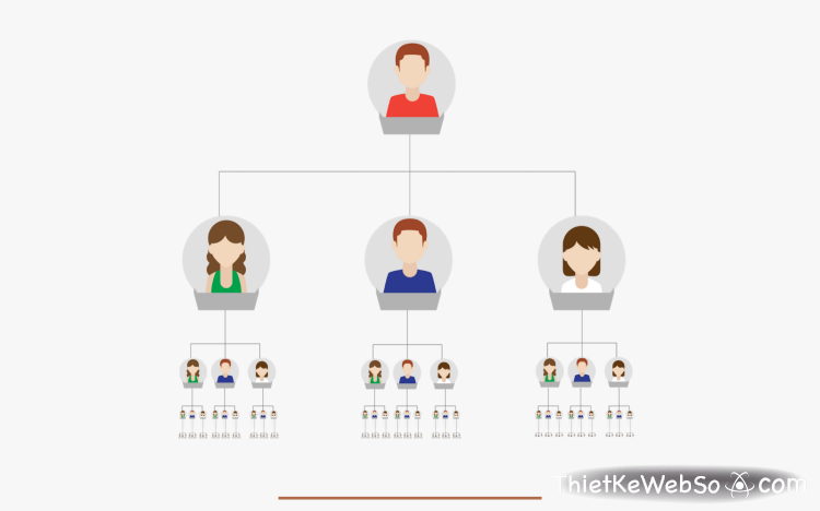 Dịch vụ thiết kế website tích hợp sơ đồ đa cấp
