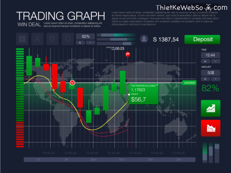 Phát triển sàn Binary Option chuyên nghiệp