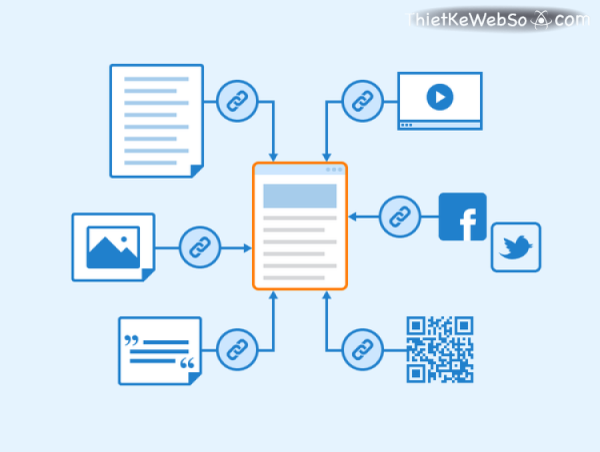 Backlink chất lượng là như thế nào?