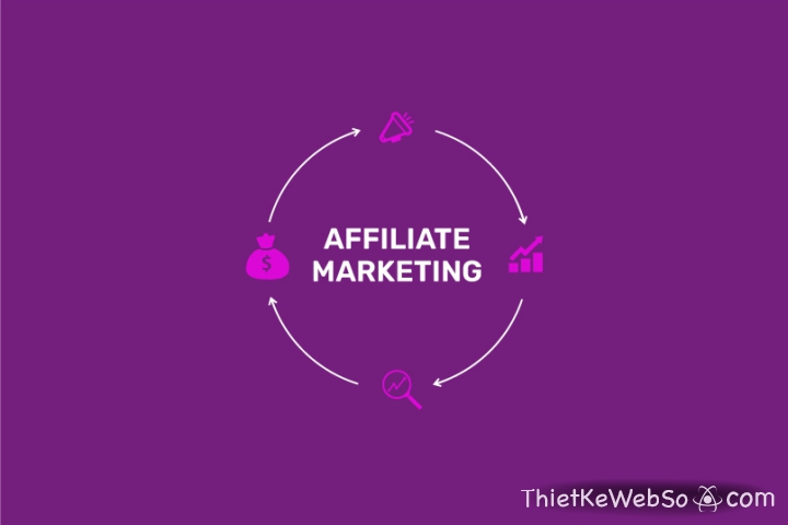 Giải pháp thiết kế web affiliate marketing chuyên nghiệp