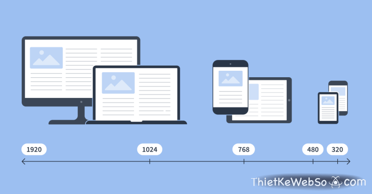 Website responsive là gì và có tầm quan trọng ra sao?