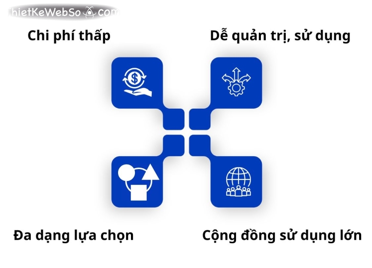 Có nên sử dụng mã nguồn mở?