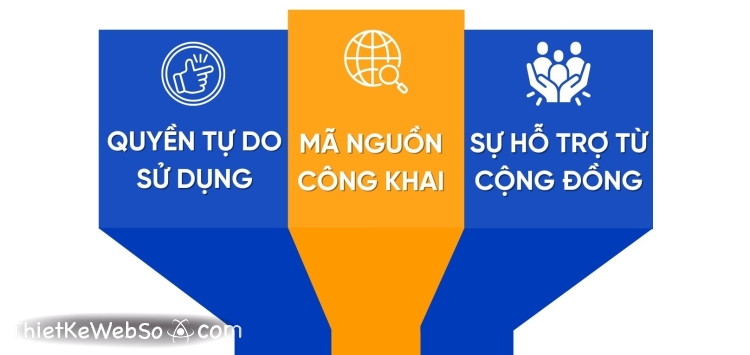 Có nên sử dụng mã nguồn mở?