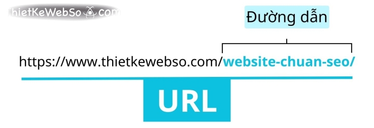 Website được thiết kế chuẩn SEO là như thế nào?