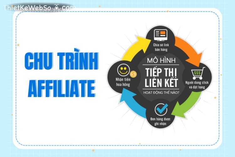 Công ty thiết kế web tiếp thị liên kết uy tín