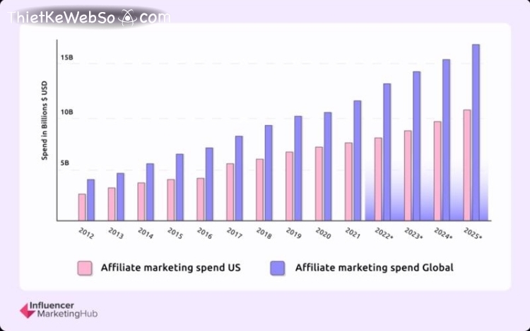 Công ty thiết kế web affiliate marketing tối ưu