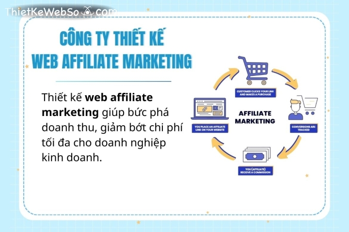 Công ty thiết kế web affiliate marketing tối ưu