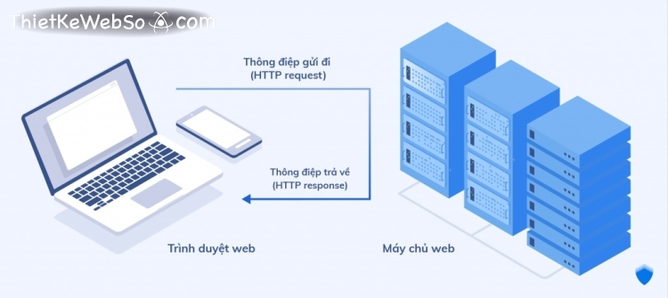 Lỗi thường gặp khiến website hoạt động không hiệu quả