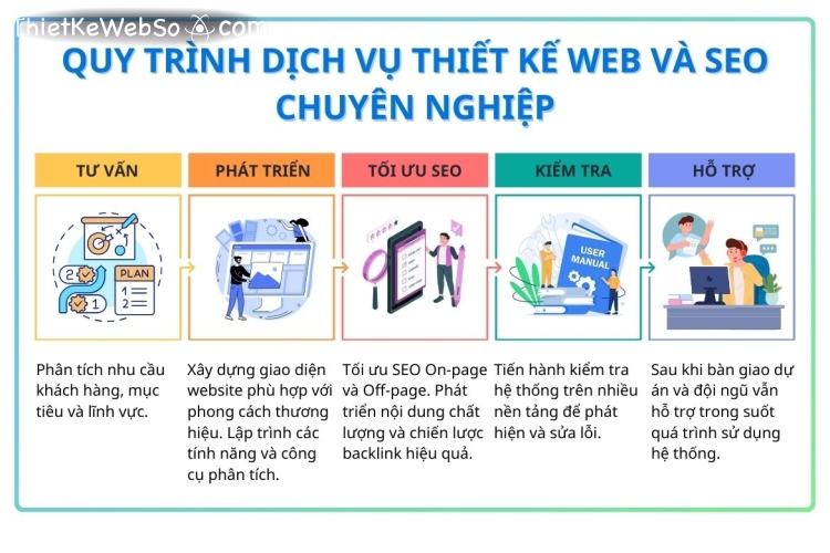 Dịch vụ thiết kế web và SEO chuyên nghiệp