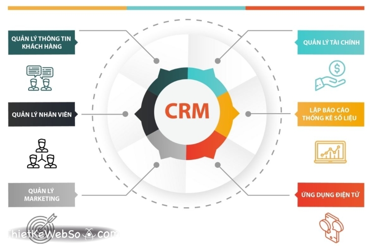 Phần mềm quản lý quan hệ khách hàng (CRM) là gì?