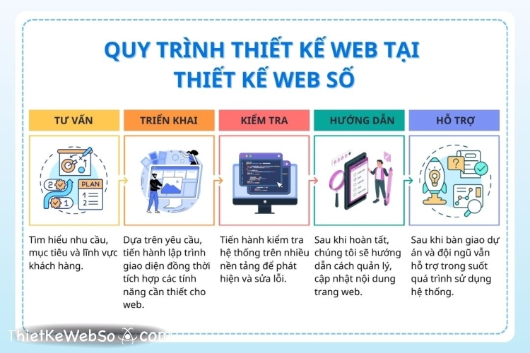 Vì sao nên thiết kế website chuẩn SEO?