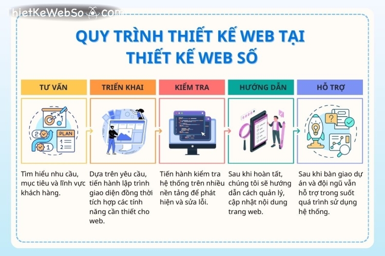 Công ty thiết kế web khách sạn đẹp