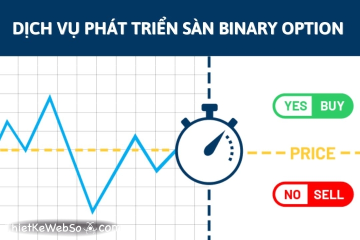 Dịch vụ phát triển sàn Binary Option cao cấp