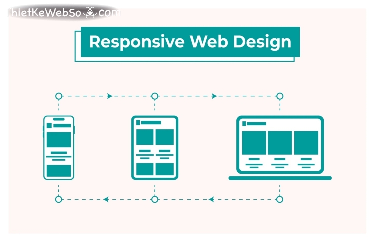 Công ty thiết kế website tối ưu hoá SEO