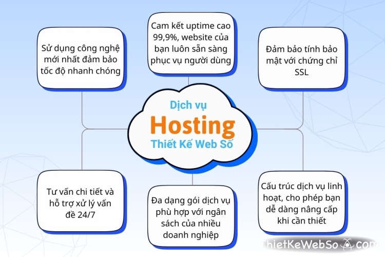 Đăng ký hosting chất lượng