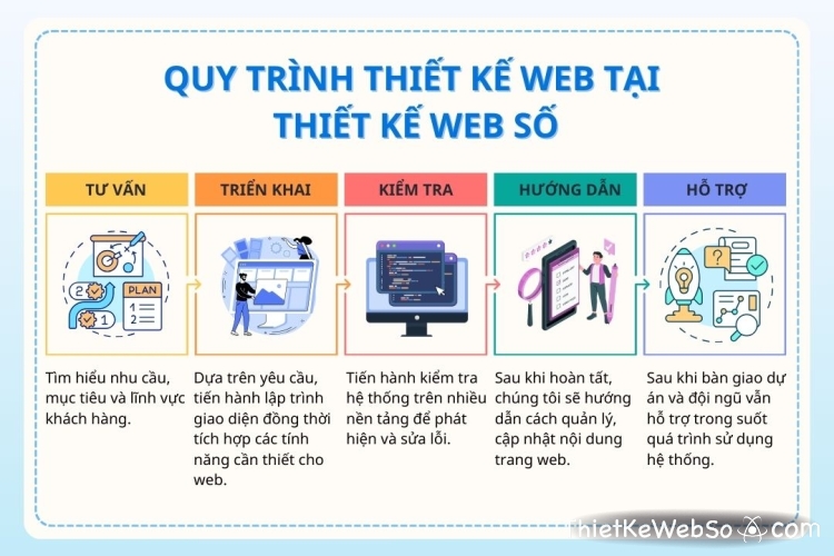 Đơn vị thiết kế hệ thống tiếp thị liên kết chuyên nghiệp