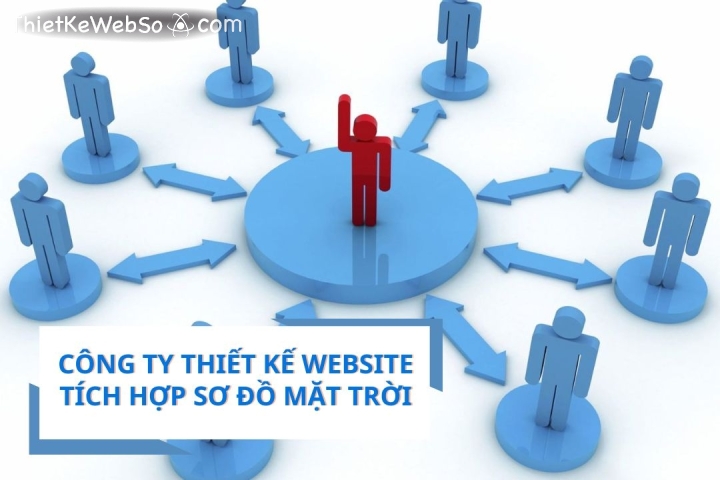 Công ty thiết kế website tích hợp sơ đồ mặt trời