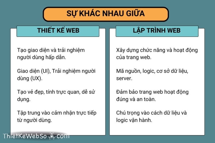 Sự khác nhau giữa thiết kế web và lập trình web