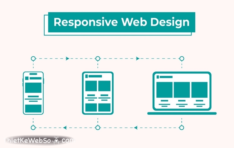 Lý do cần thiết kế website theo chuẩn responsive