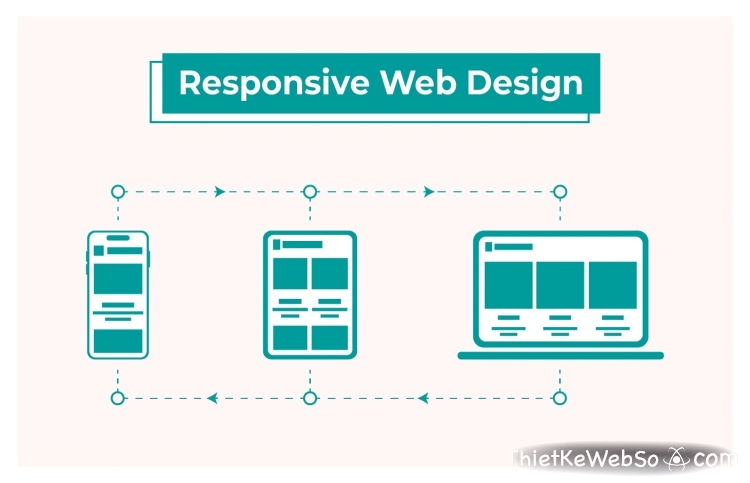 Những yếu tố SEO ảnh hưởng đến sự thành công của website