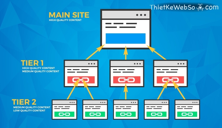 Website vệ tinh là gì và có vai trò như thế nào trong SEO?