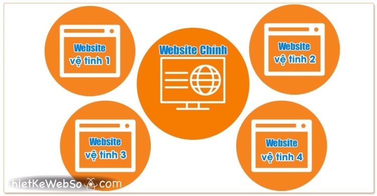 Website vệ tinh là gì và có vai trò như thế nào trong SEO?