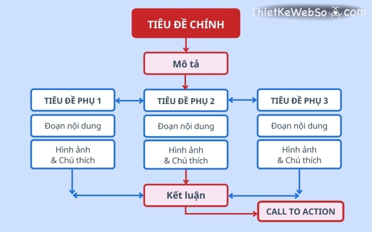 SEO Global có quan trọng không?